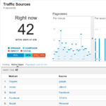 Guida a Google Analytics: monitorare i visitatori del sito web